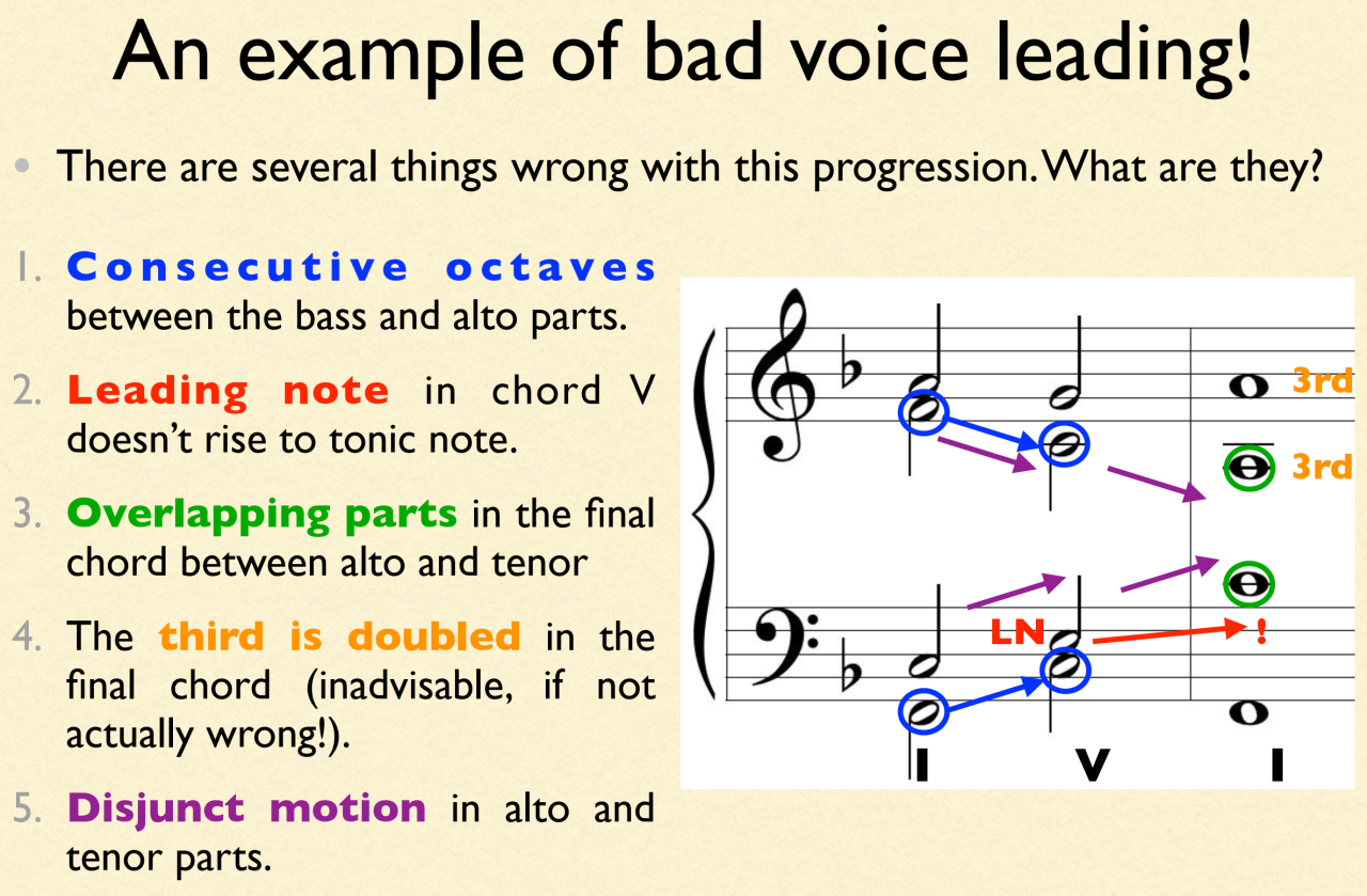 Example of bad voice leading showing consecutive octaves, doubled thirds and overlapping parts in harmony